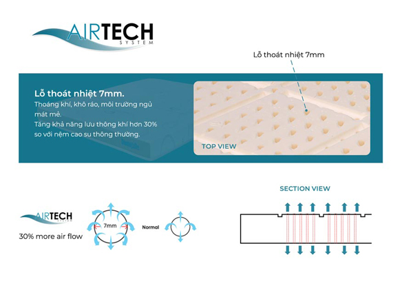 Công nghệ Airtech lưu thông không khí hoàn hảo