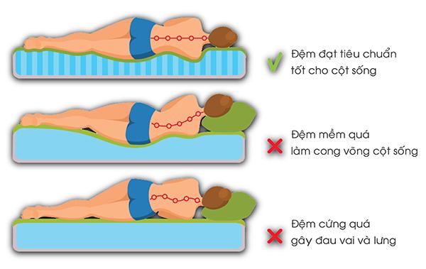 Đệm lò xo nâng đỡ cơ thể người nằm tối ưu