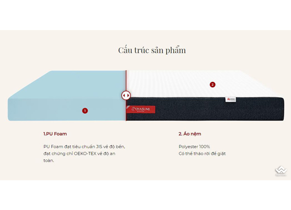 Đệm foam Oyasumi Original 1 tấm (Tiêu chuẩn)