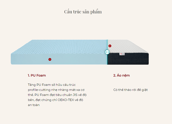 Đệm foam Oyasumi Premium 1 tấm (massage)